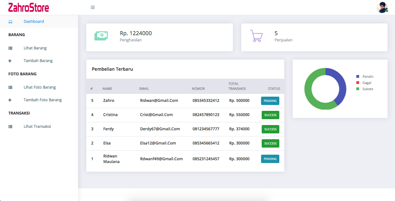 zahrostore Backend